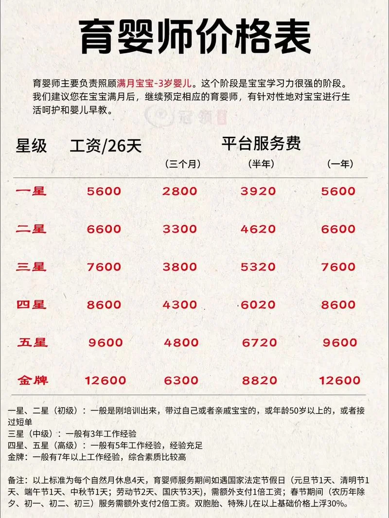 育儿嫂多少钱_1
