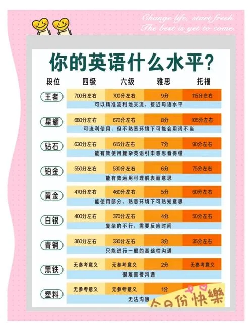 英语口语考试成绩等级_2