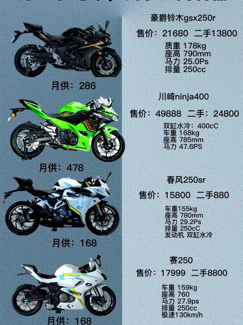 摩托车一年多少公里_1
