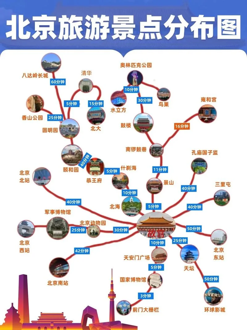 北京游玩景点大全排名_1