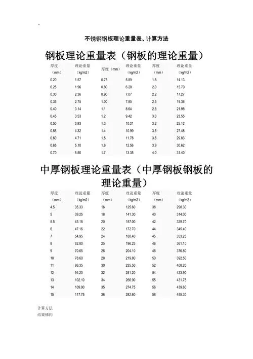 板料的重量计算公式_2