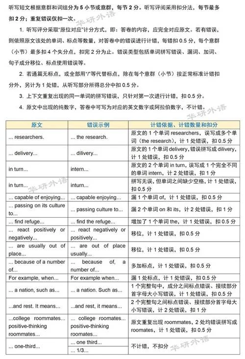 艺术类英语四级分数线_1