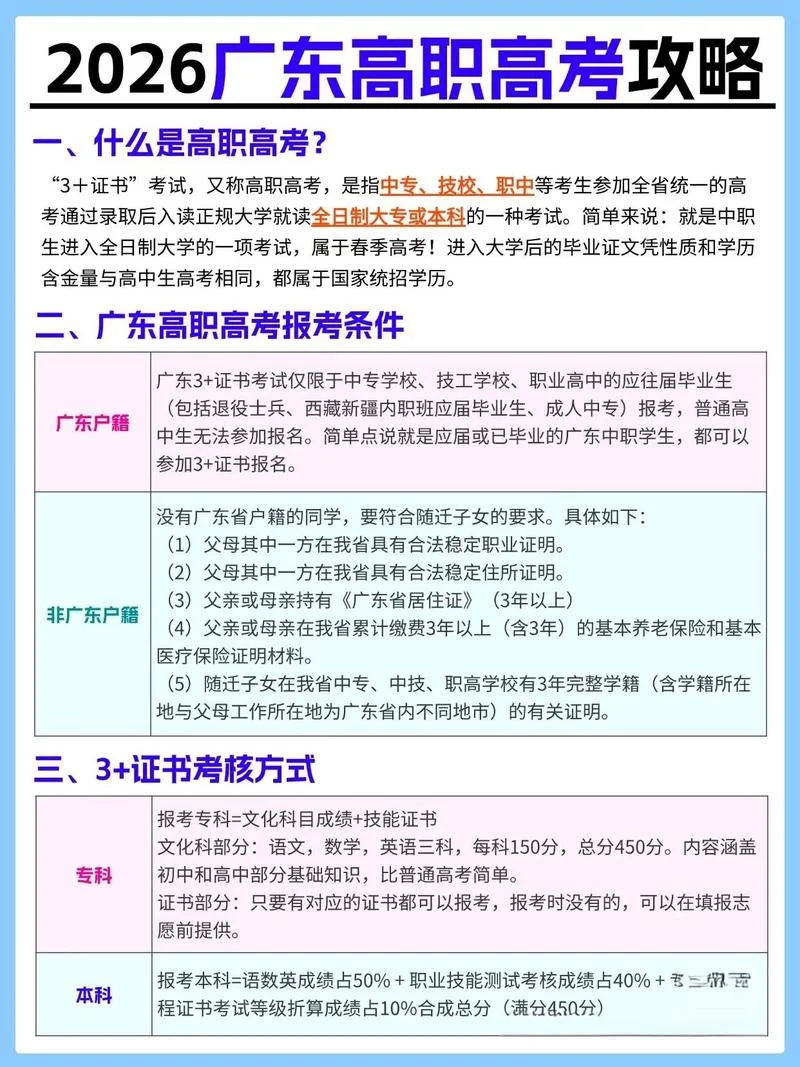 广东省职业证书查询_2