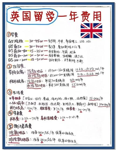 办理英国留学的费用_1