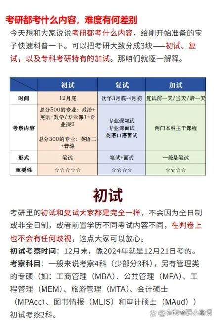 考研考试方式都有什么_1