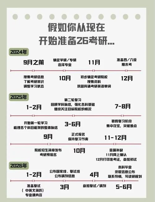 考研在几月-考研备考选月