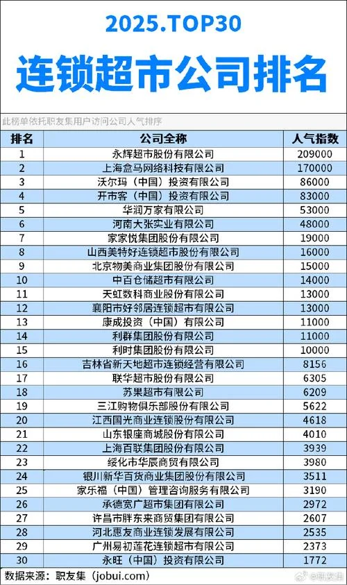 连锁经营列名单怎么写-连锁经营名单撰写
