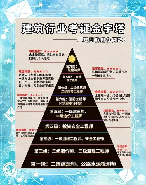 二建和一建的难易_1