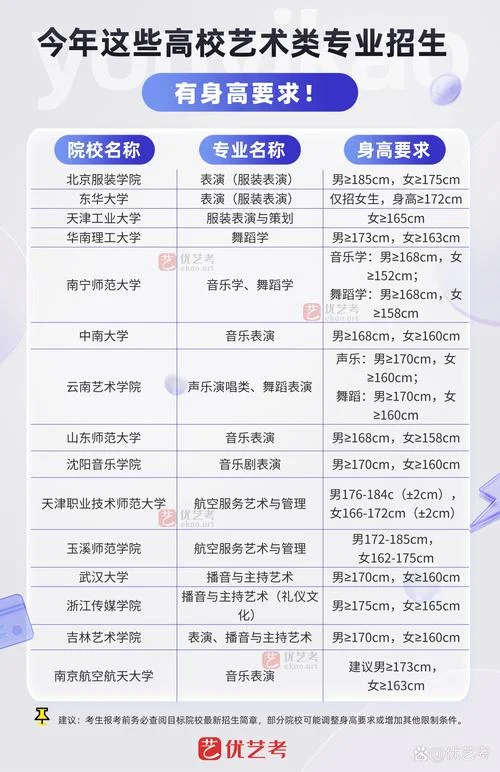 高考报考艺术还能走普通吗-