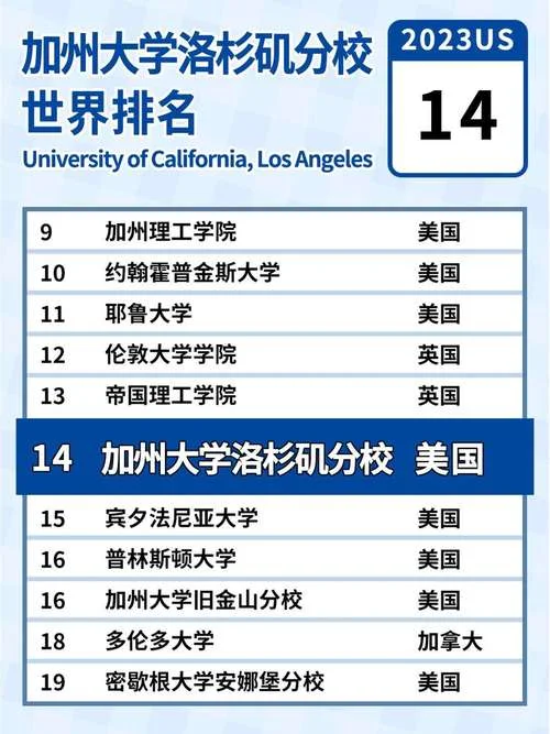 美国加州大学洛杉矶分校学费_2
