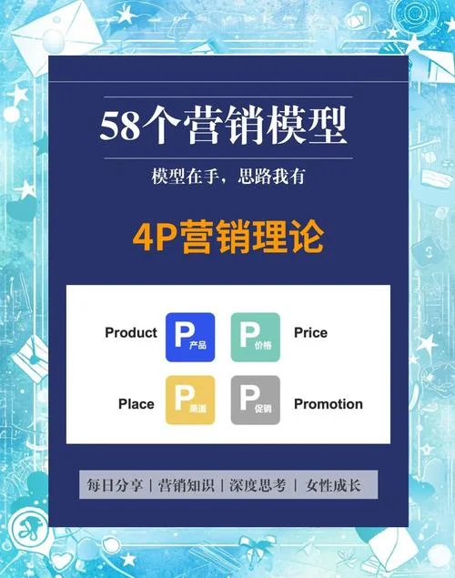 市场营销理论及其出处-市场营销理论出处