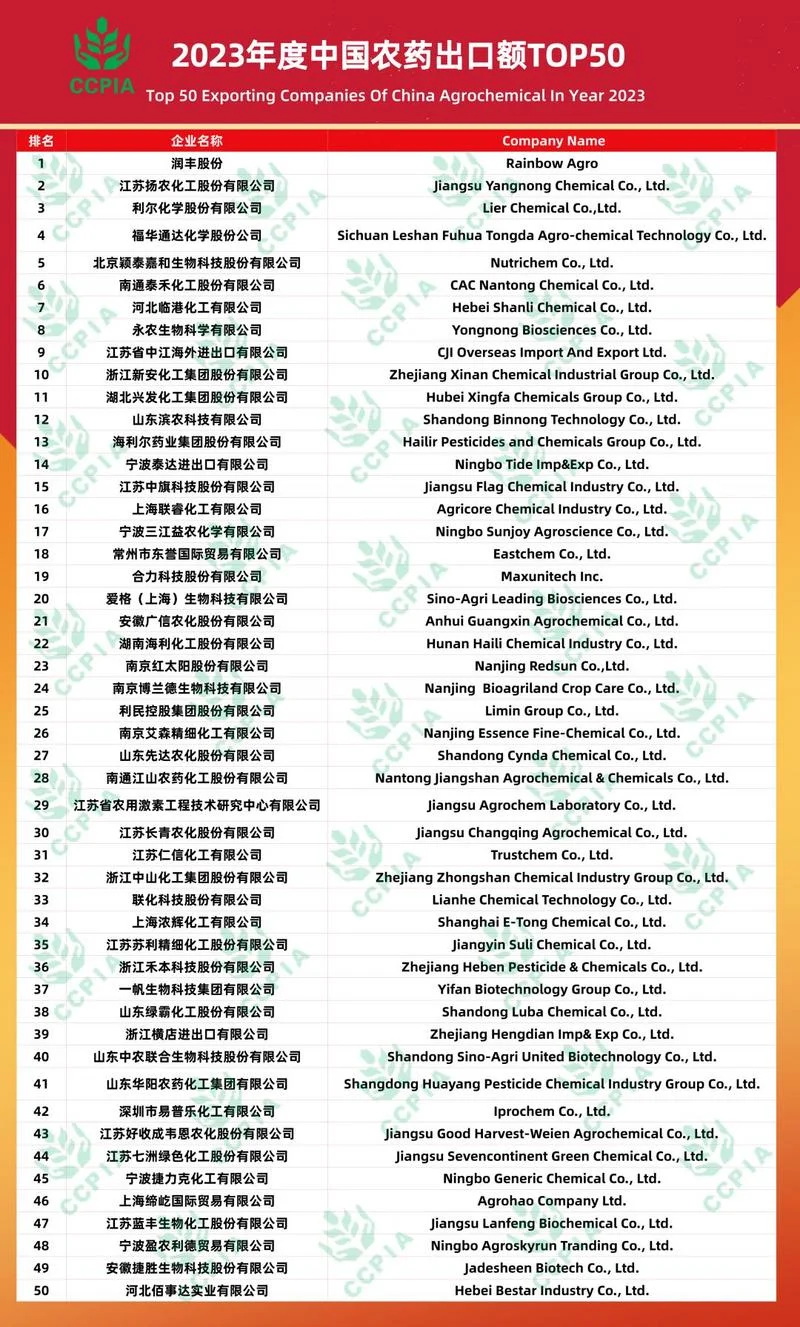 中国农药十大品牌排行_1