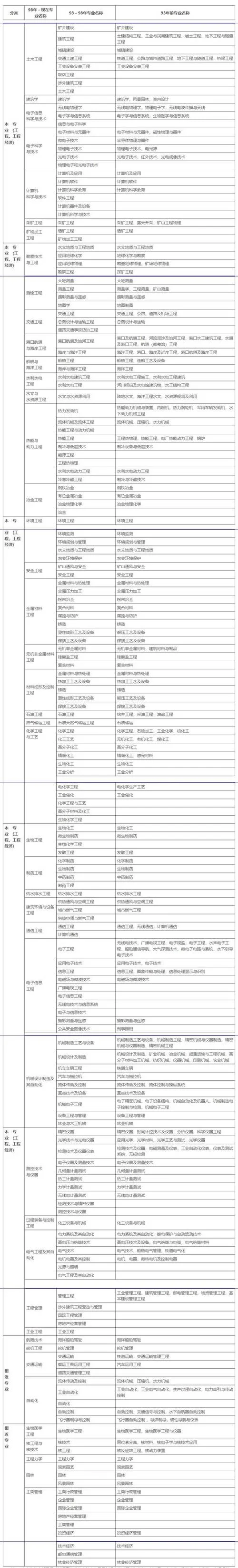 二级建造师相关规范_2