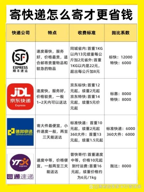 什么快递公司送得最快_1