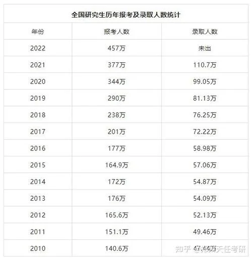 2023年考研报考人数-2023 年考研报考人数