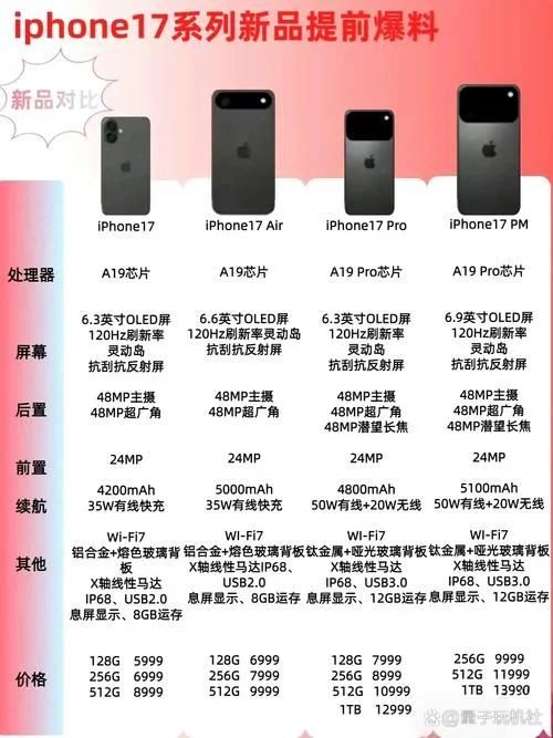 苹果手机升内存多少钱_1