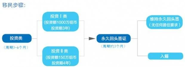 移民留学顾问薪资_1