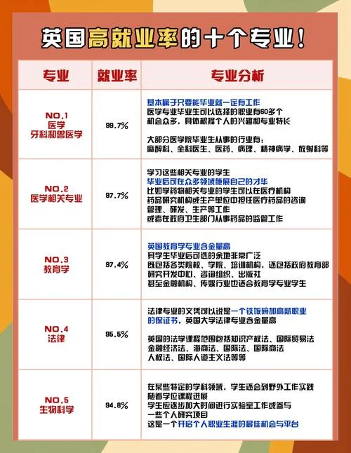 留学咨询顾问就业前景_1