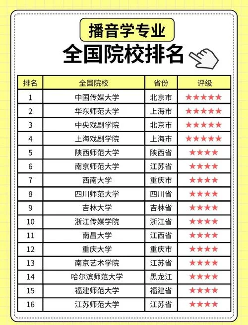 报考播音与主持-播音主持报考