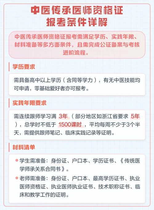 报考中医医师条件_1