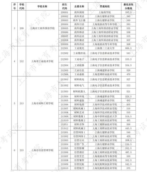 上海中专招生网_1