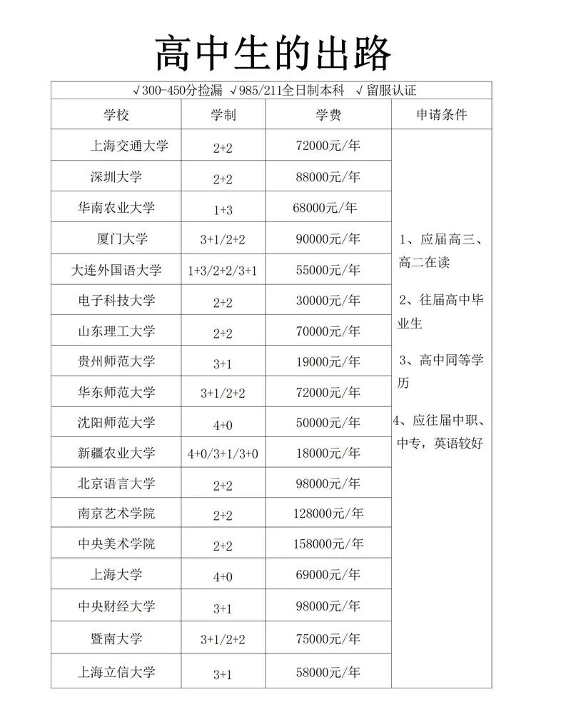 300分能上的本科大学-300 分上本科