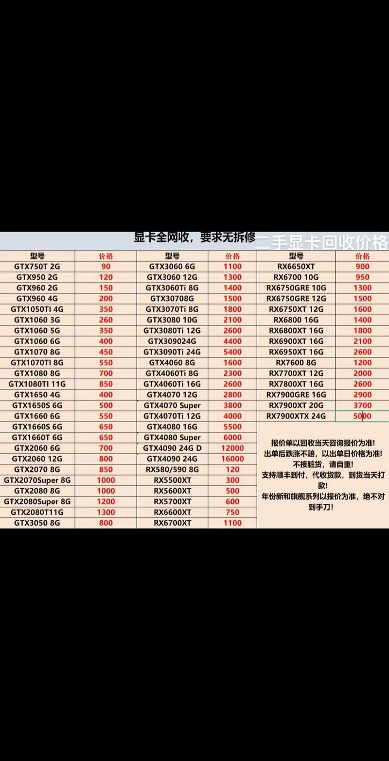 修显卡要多少钱-显卡维修大概需多少钱
