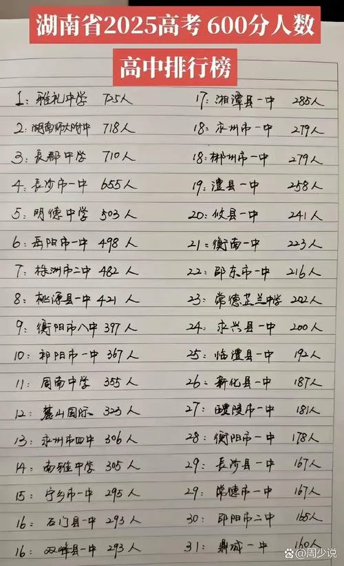 湖南最好的二十所高中_1