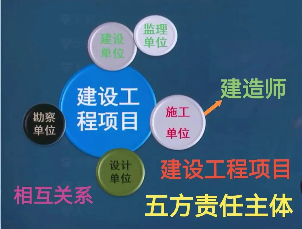 一级建造师的岗位职责_1