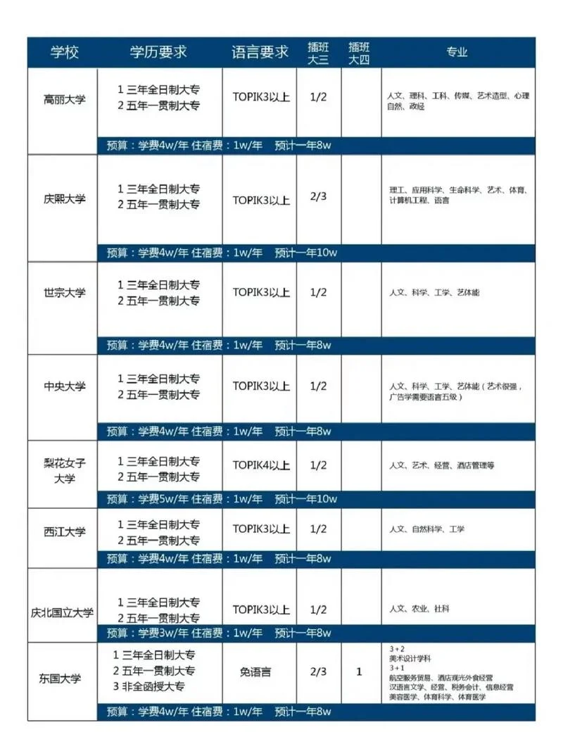 韩国亚洲大学专科留学-韩亚大学专科留学