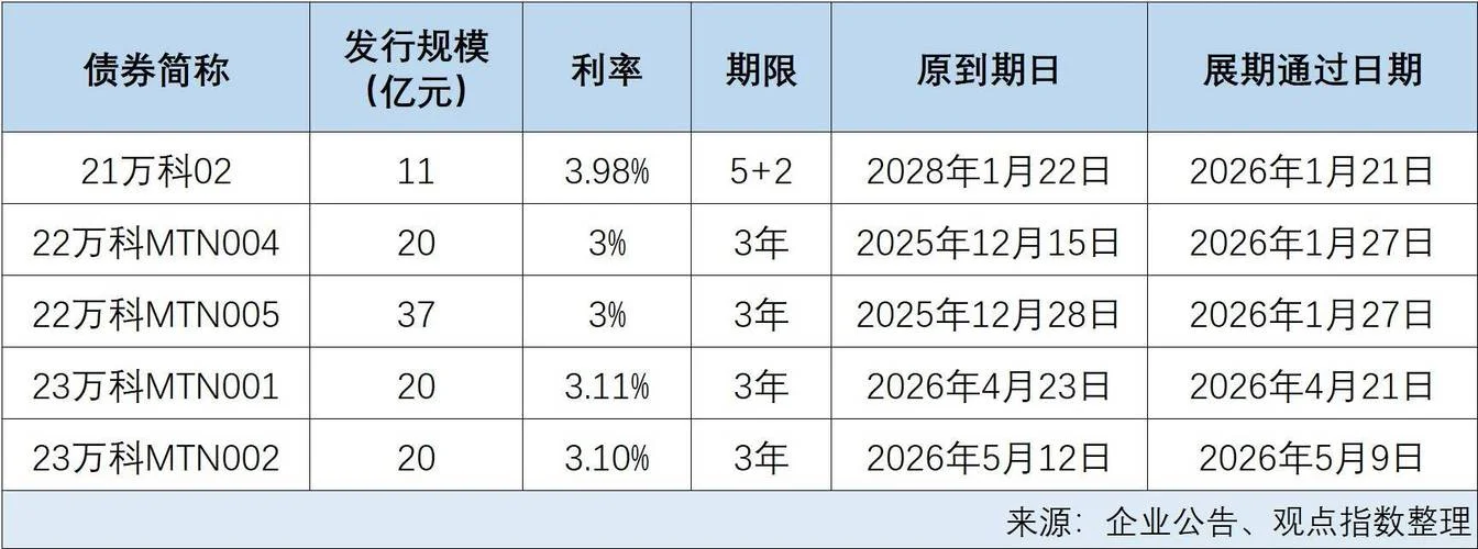 债券的市场价格公式_1