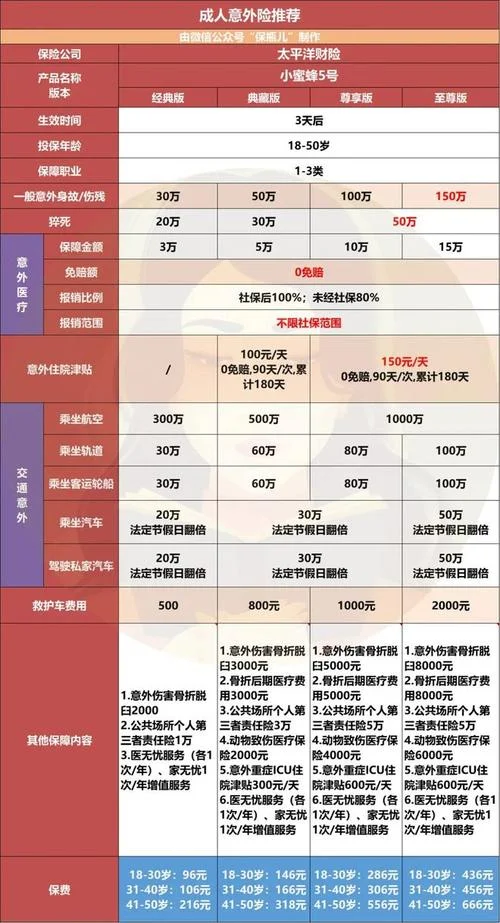 投保人身意外险一年要多少钱_1