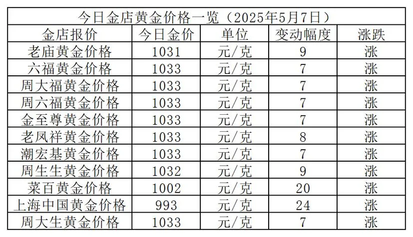 金价现在多少钱一克_1