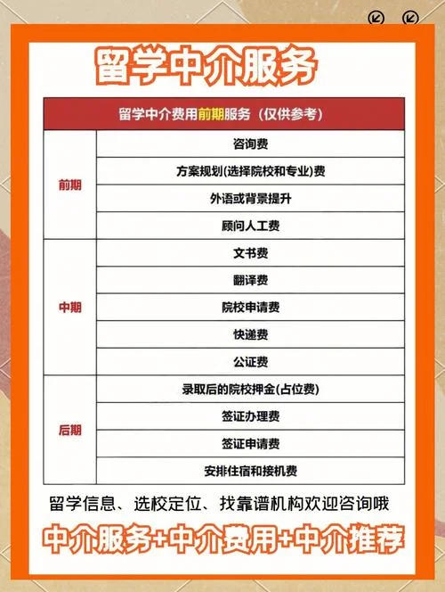 专业的留学服务收费_1