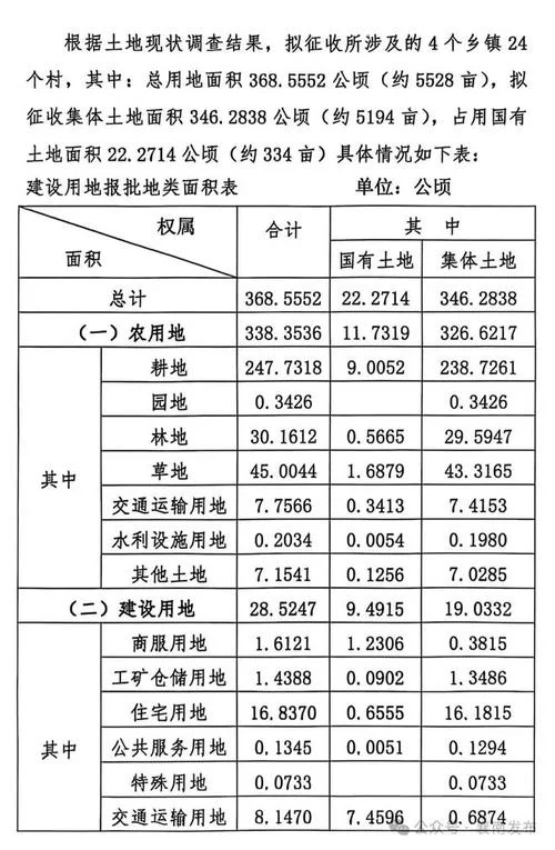 集体征地补偿多少一亩-集体征地补偿一亩