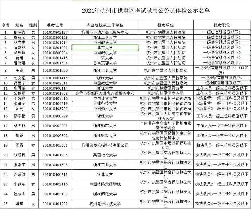 浙江省公务员报名条件_2