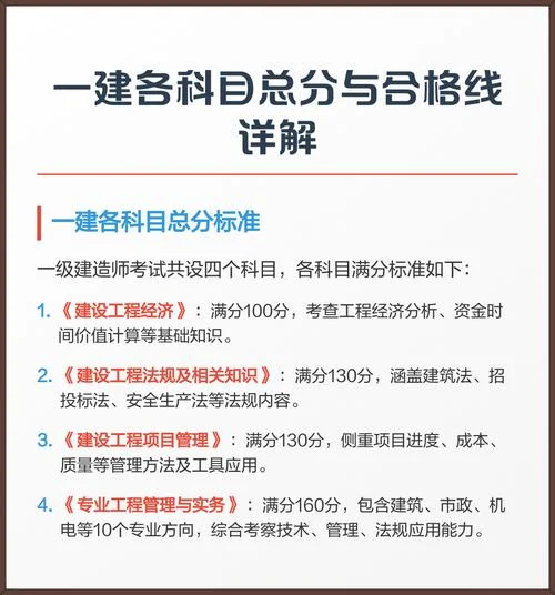 一建各科目满分_2