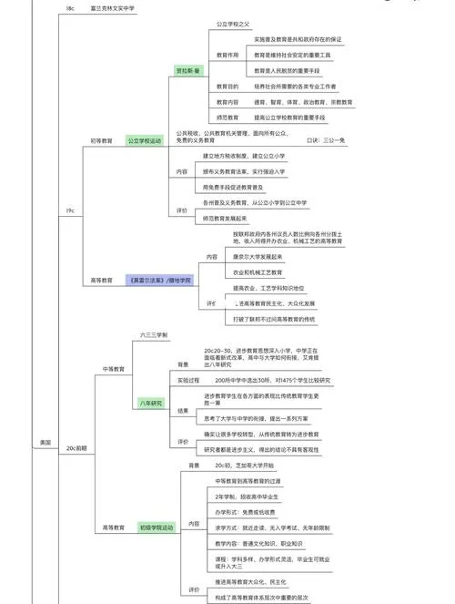 高中历史美国历史整理_1