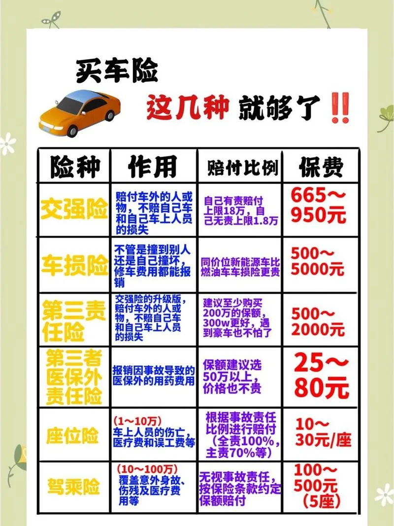 30万车险多少钱_1