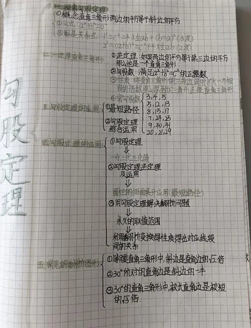勾股定理思维导图八上-八年级上勾股定理思维导图