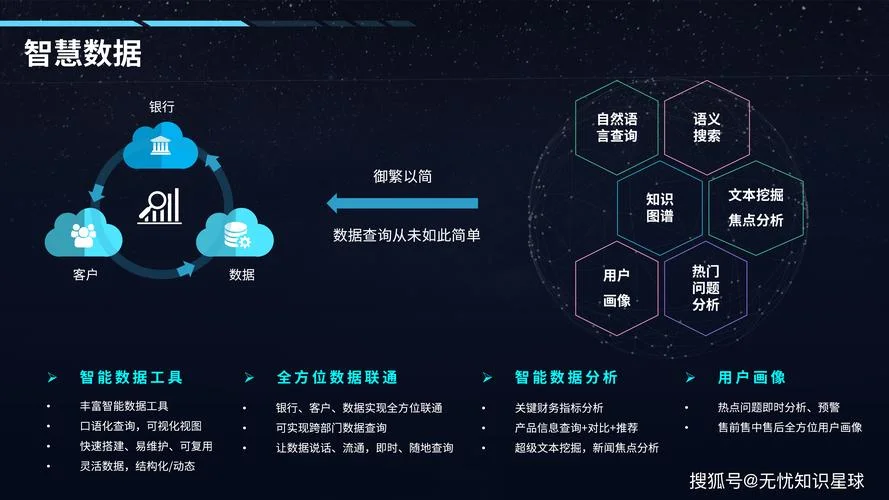 什么是智能金融_1