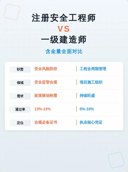 一建含金量哪个专业高_1