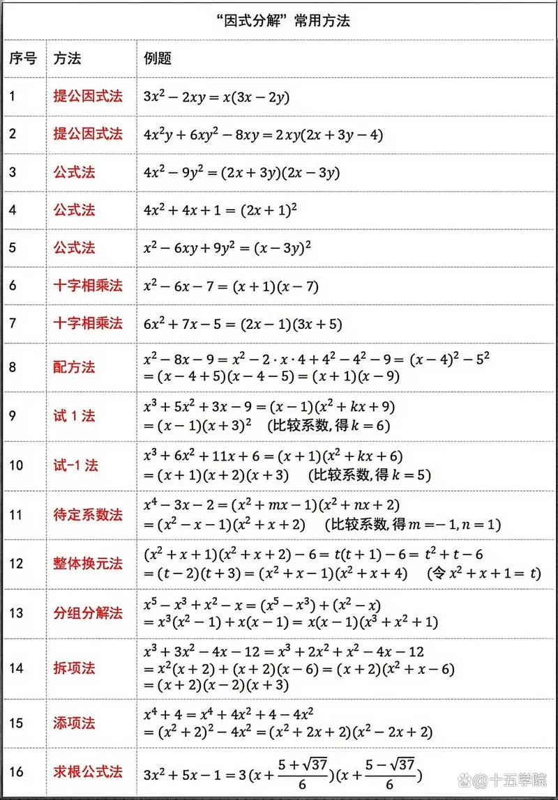 初二数学公式法_2