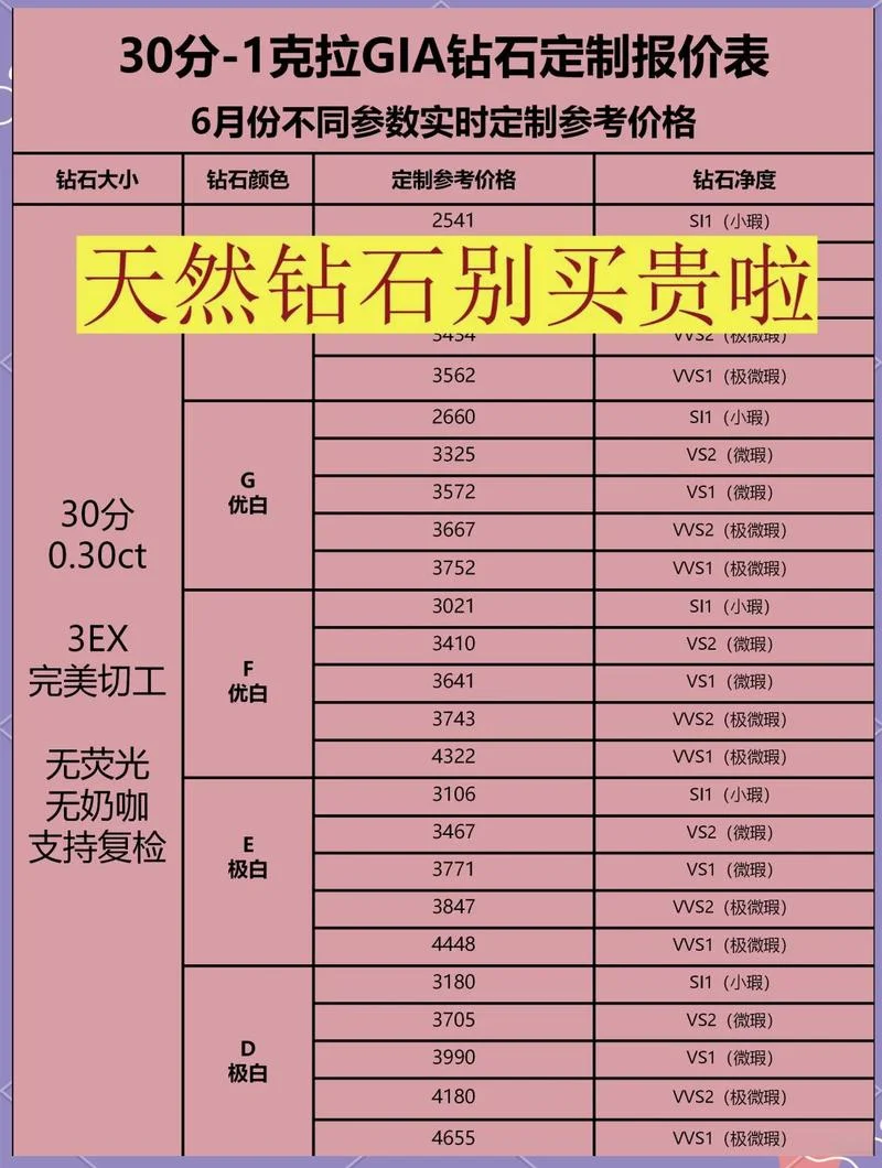 55分的钻石多少钱_1