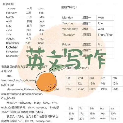 英文金额大写转换公式_1
