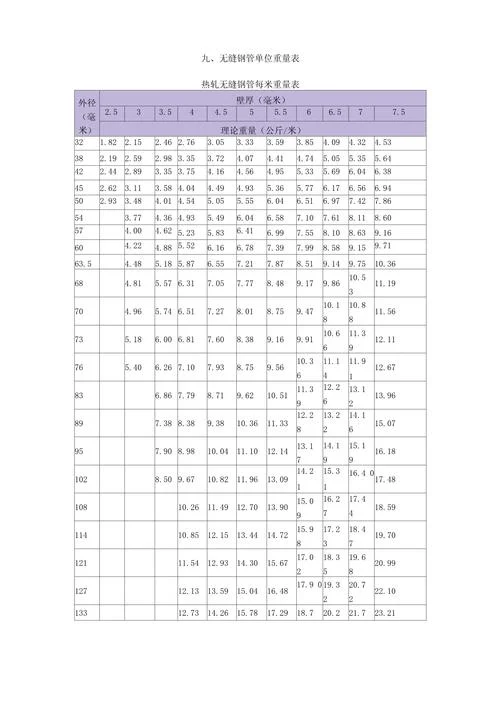 无缝钢管计算公式重量_1