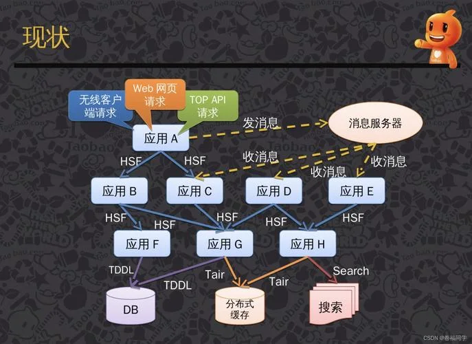 skywalking 原理_1