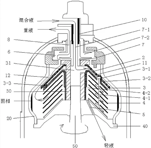 碟片式离心机原理_2