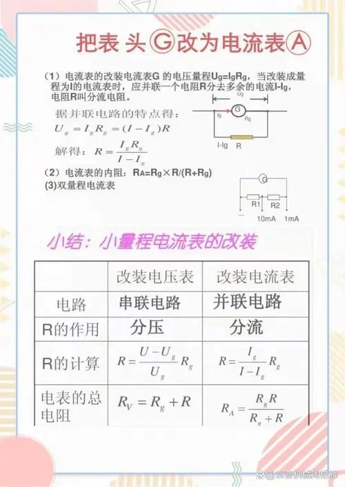 磁电式电流表公式_1