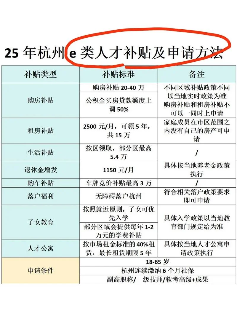 2020杭州落户条件_1